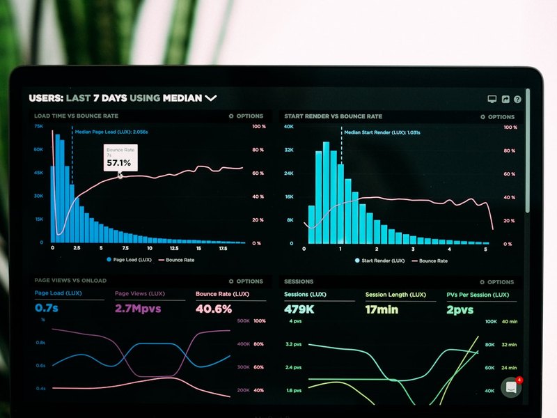 Dashboard operasional real-time