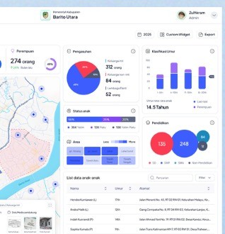 POMPy BATARA & Dashboard Geospasial