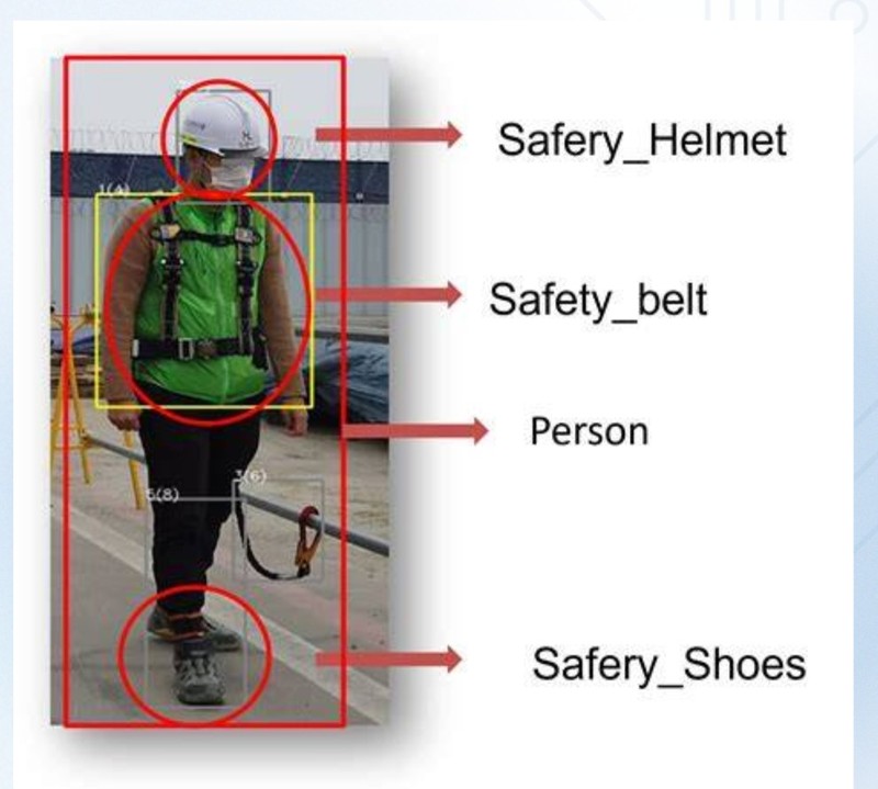 AI Safety Monitoring Proyek